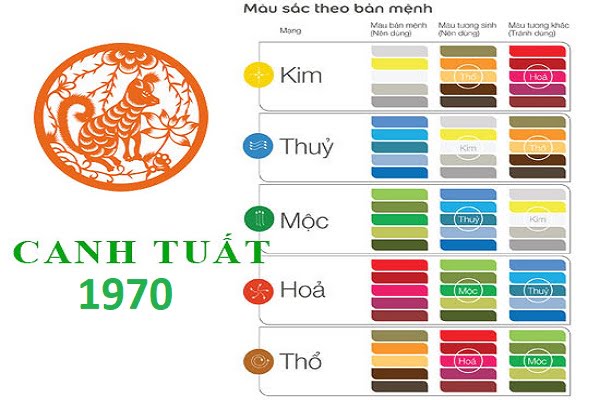 Sinh năm 1970 hợp màu gì? Tuổi Canh Tuất kỵ màu gì?-1
