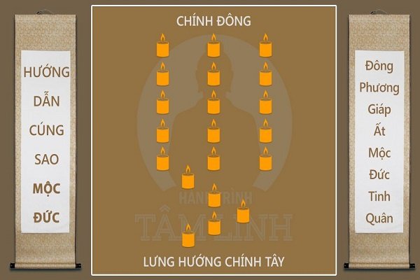 Cách cúng sao Mộc Đức: Văn khấn, Lễ vật, Thời gian-2