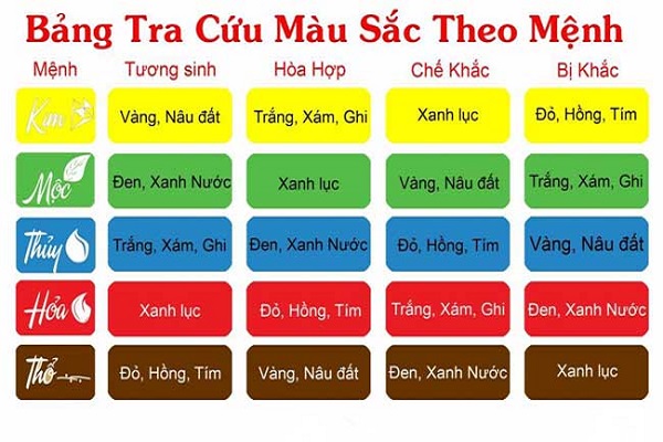 Cung mệnh là gì? Cách tính cung mệnh theo tuổi-5