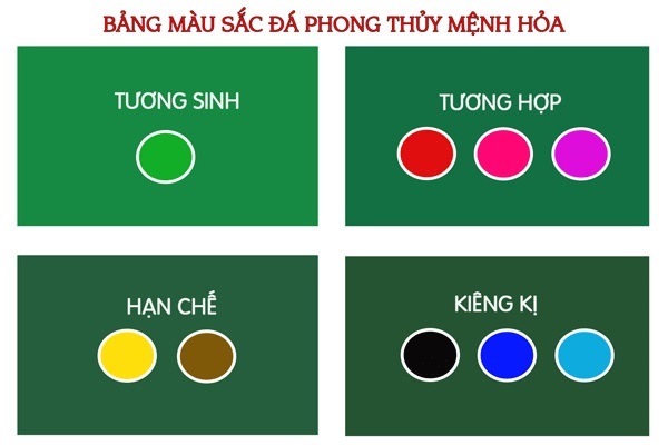 Mệnh Hỏa hợp màu gì? Kỵ màu gì?-5