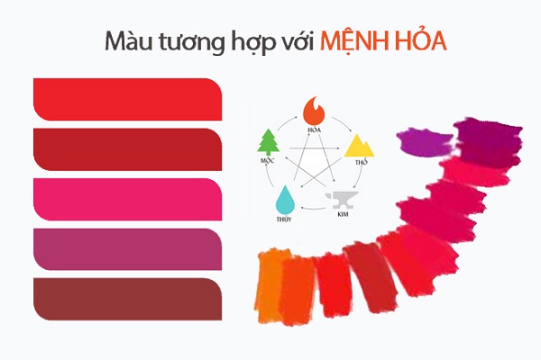 Mệnh Hỏa hợp màu gì? Kỵ màu gì?-4