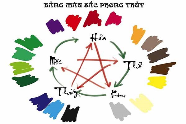 Mệnh Hỏa hợp màu gì? Kỵ màu gì?-2