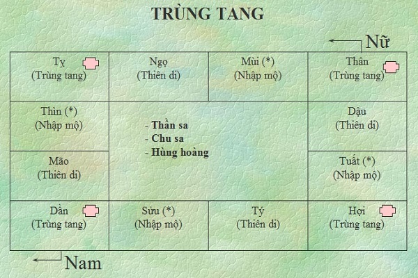 Trùng tang là gì? Cách tính trùng tang chính xác nhất-2