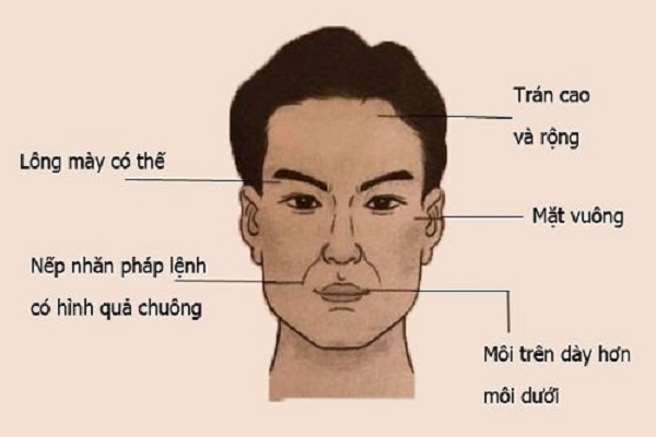 Xem tướng mặt đàn ông đoán tính cách, vận mệnh-1