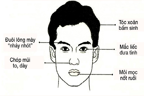 Xem tướng mặt đàn ông đoán tính cách, vận mệnh-8