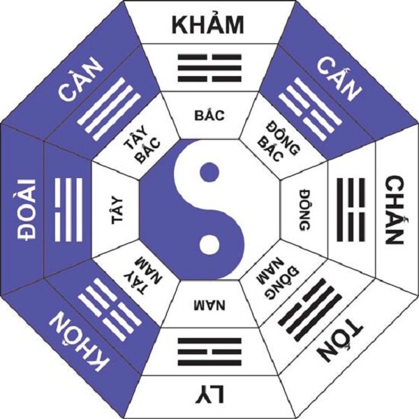 Cách tính cung phi bát trạch (Đông – Tây tứ trạch) theo tuổi-3