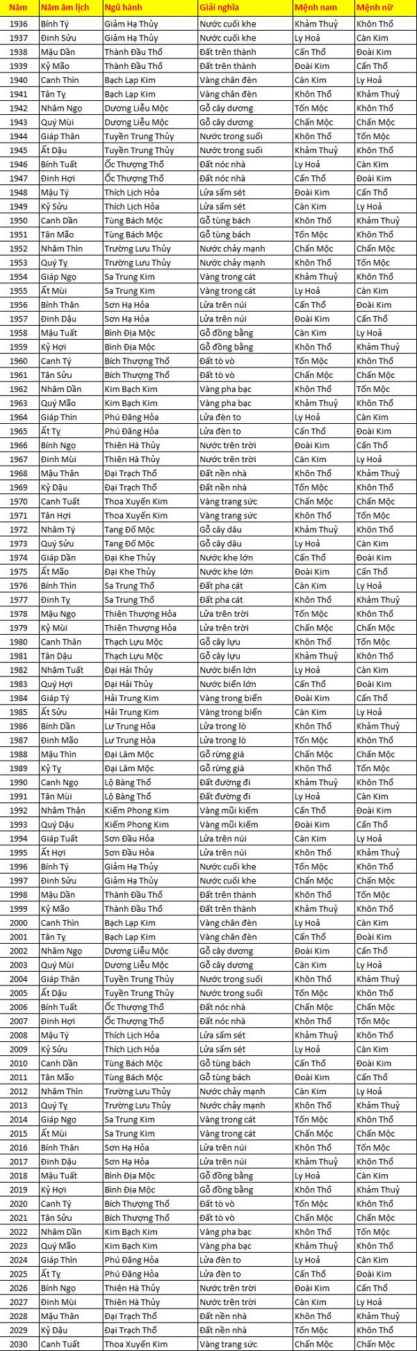 Ngũ Hành Tương Sinh Tương Khắc Là Gì? Quy Luật Và Ứng Dụng-4 Ngũ Hành Tương Sinh Tương Khắc Là Gì? Quy Luật Và Ứng Dụng-4