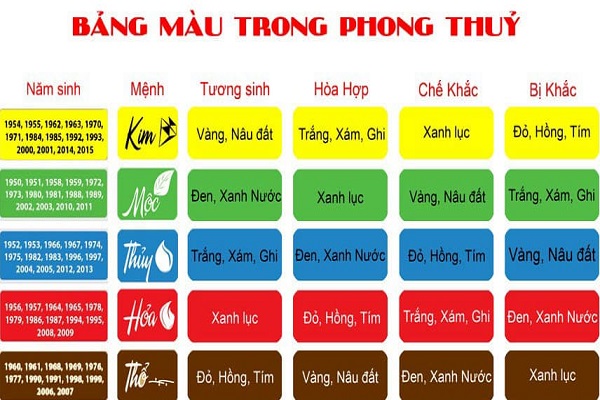 Ngũ Hành Tương Sinh Tương Khắc Là Gì? Quy Luật Và Ứng Dụng-3 Ngũ Hành Tương Sinh Tương Khắc Là Gì? Quy Luật Và Ứng Dụng-3