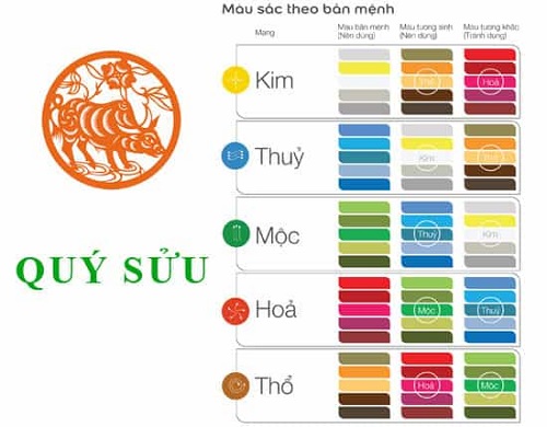 Sinh năm 1973 mệnh gì? Hợp tuổi nào? Cách chọn màu sắc-3