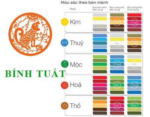 Nam nữ sinh năm 2006 mệnh gì? Hợp màu gì? Tuổi con gì?-2