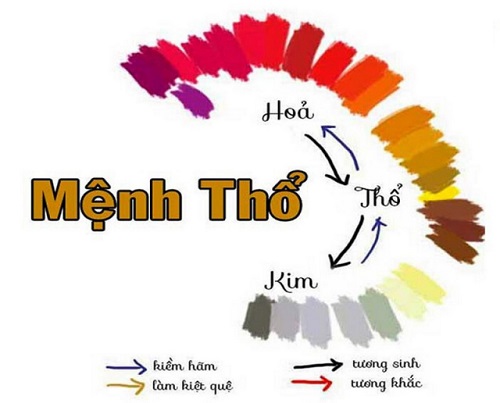 Nam nữ sinh năm 1960 mệnh gì? Tuổi con gì? Cung gì?-2 Nam nữ sinh năm 1960 mệnh gì? Tuổi con gì? Cung gì?-2