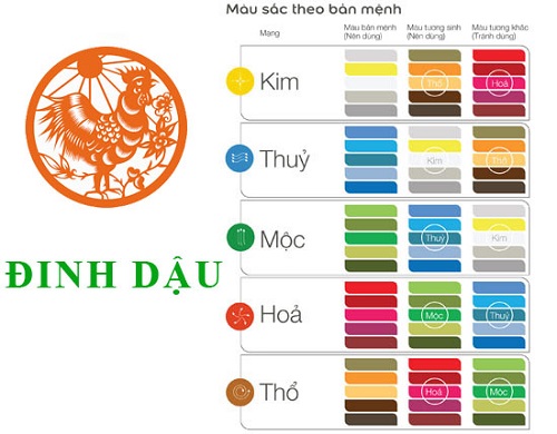 Sinh năm 1957 mệnh gì? Cung gì? Hợp với tuổi nào-2