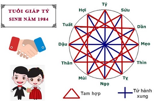 Nam nữ sinh năm 1984 mệnh gì? Hợp màu gì, hợp hướng nào-3