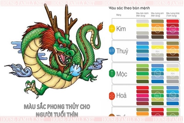 Người sinh năm 2000 mệnh gì? Tuổi gì? Hợp hướng nào-3
