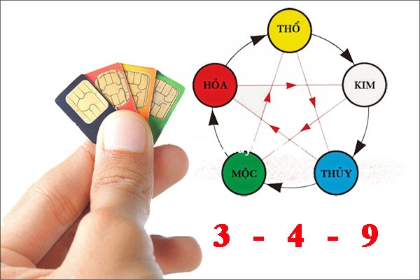 Mệnh Hỏa hợp số nào? Con số may mắn hợp mệnh Hỏa-4