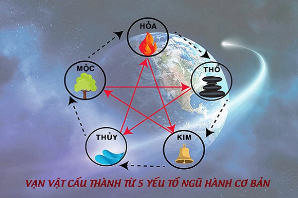 Mệnh Hỏa hợp số nào? Con số may mắn hợp mệnh Hỏa-1