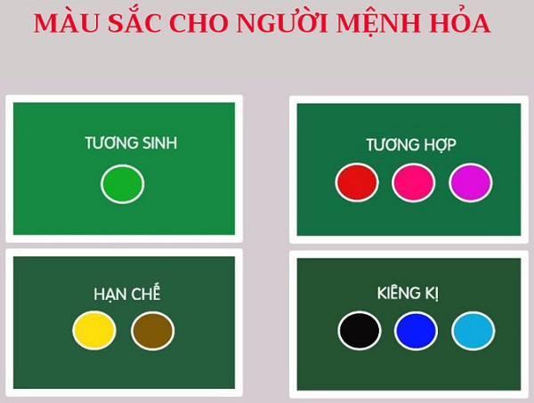 Mệnh Hỏa hợp số nào? Con số may mắn hợp mệnh Hỏa-2